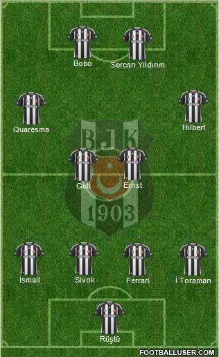 Besiktas JK football formation