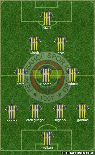 Fenerbahçe SK Formation 2010