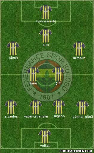 Fenerbahçe SK Formation 2010