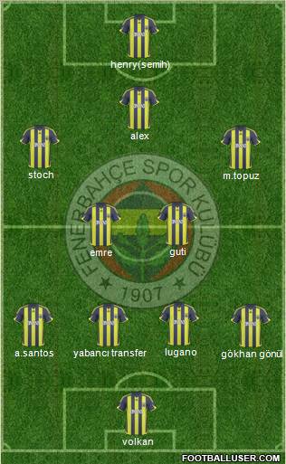 Fenerbahçe SK football formation