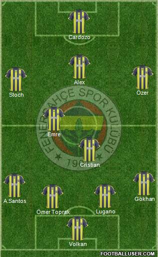 Fenerbahçe SK football formation