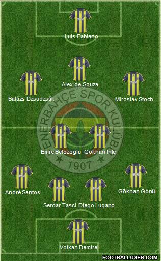 Fenerbahçe SK Formation 2010