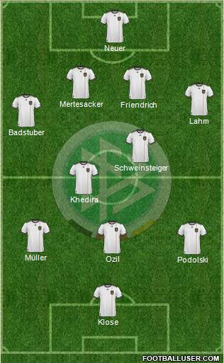 Germany 4-2-3-1 football formation