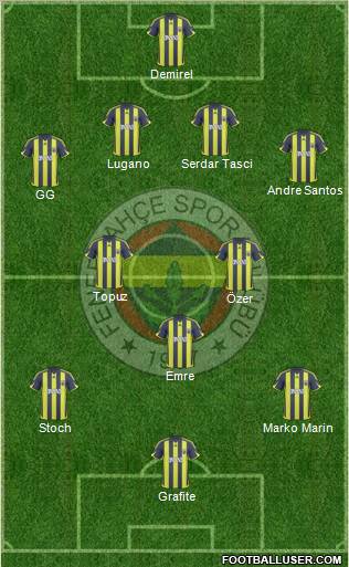 Fenerbahçe SK Formation 2010