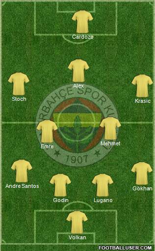 Fenerbahçe SK 4-3-3 football formation