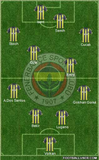 Fenerbahçe SK 4-4-2 football formation