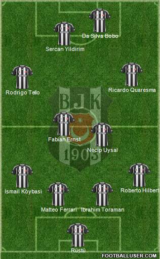 Besiktas JK Formation 2010