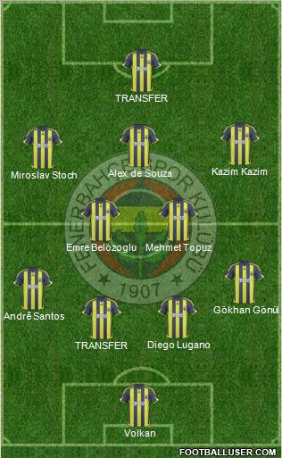 Fenerbahçe SK Formation 2010