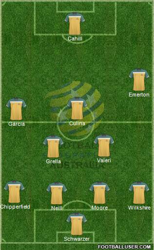 Australia 4-5-1 football formation