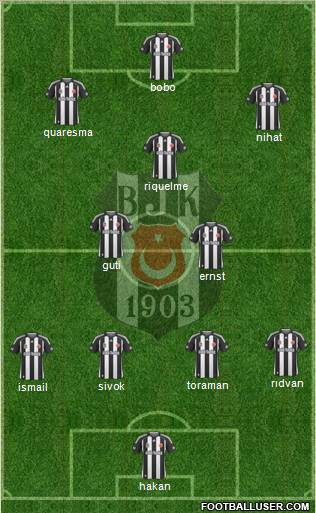 Besiktas JK Formation 2010
