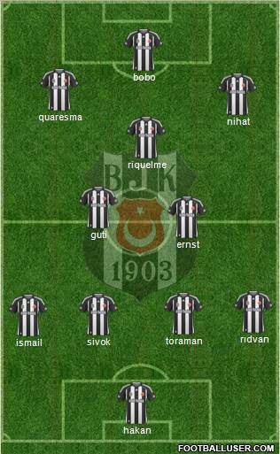 Besiktas JK football formation