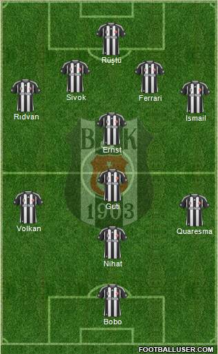 Besiktas JK Formation 2010