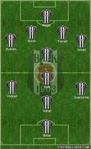 Besiktas JK football formation