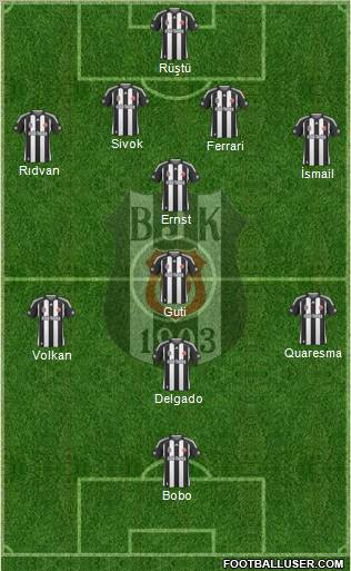 Besiktas JK football formation