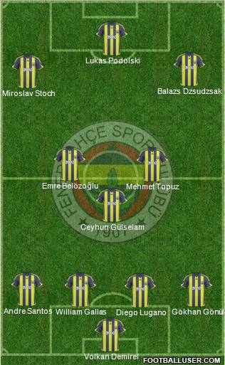 Fenerbahçe SK 4-3-3 football formation