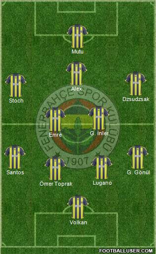 Fenerbahçe SK football formation