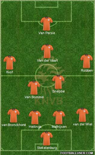 Holland football formation