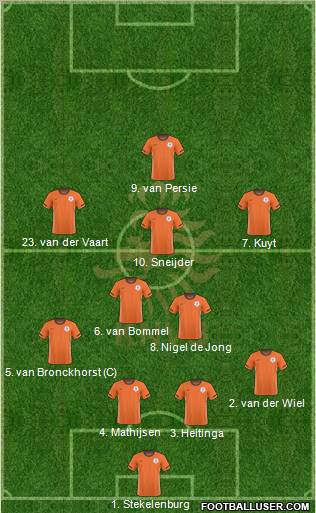 Holland football formation