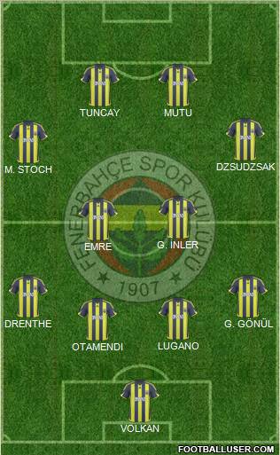 Fenerbahçe SK 4-4-2 football formation