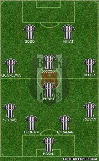 Besiktas JK Formation 2010