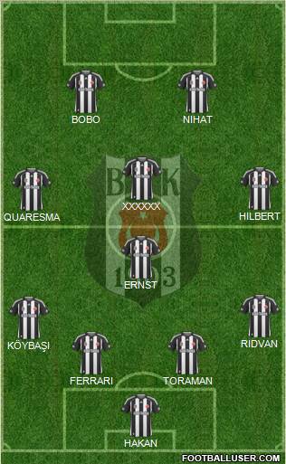 Besiktas JK football formation