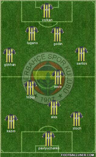 Fenerbahçe SK 4-2-1-3 football formation