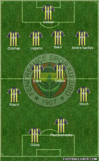 Fenerbahçe SK Formation 2010