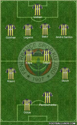 Fenerbahçe SK football formation