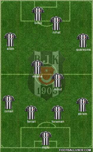 Besiktas JK Formation 2010