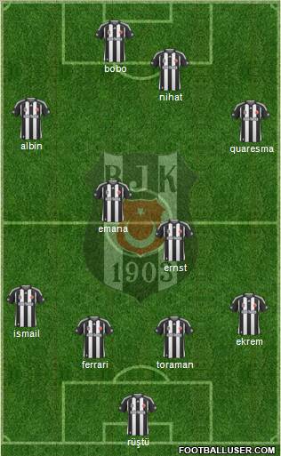 Besiktas JK football formation