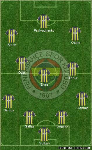 Fenerbahçe SK 4-3-3 football formation