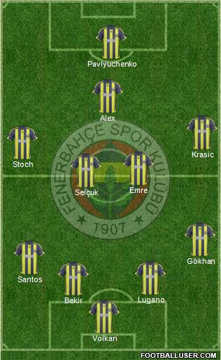 Fenerbahçe SK football formation