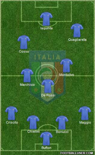 Italy 4-3-1-2 football formation