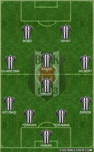 Besiktas JK 4-4-2 football formation