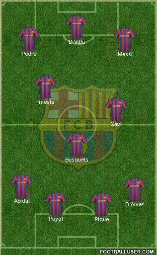 F.C. Barcelona football formation