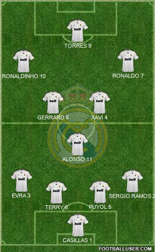 Real Madrid C.F. football formation