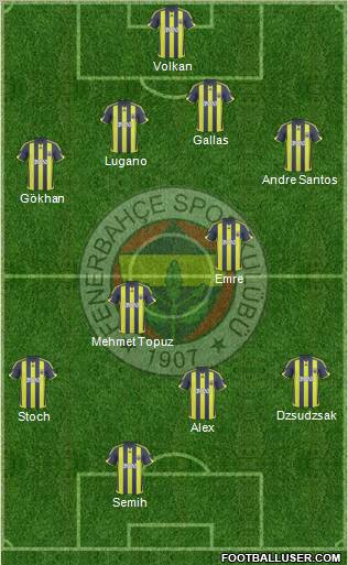 Fenerbahçe SK Formation 2010