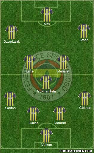 Fenerbahçe SK 4-3-3 football formation