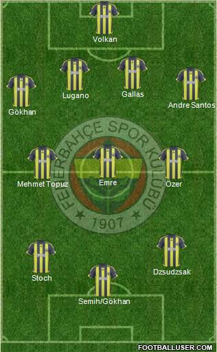 Fenerbahçe SK football formation