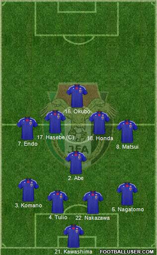 Japan football formation