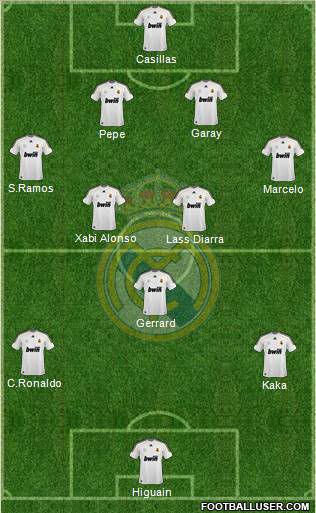 Real Madrid C.F. football formation