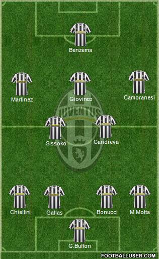 Juventus Formation 2010
