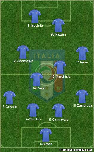 Italy football formation