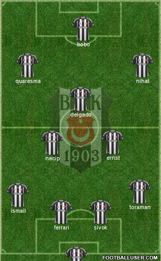 Besiktas JK football formation