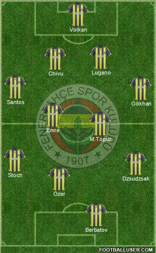 Fenerbahçe SK Formation 2010