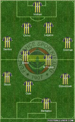 Fenerbahçe SK football formation