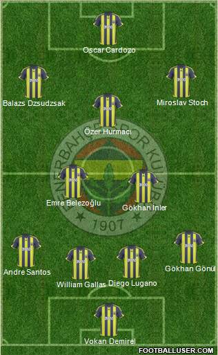 Fenerbahçe SK 4-2-1-3 football formation