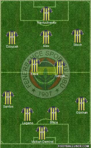 Fenerbahçe SK football formation