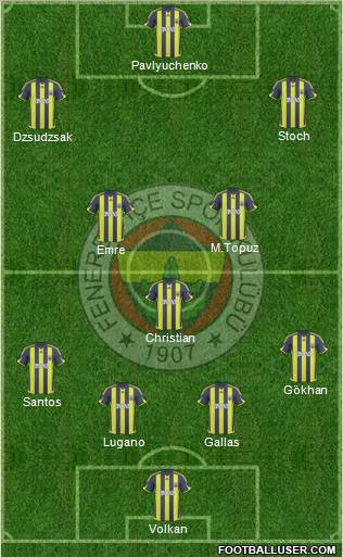 Fenerbahçe SK football formation