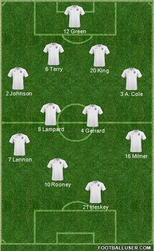 England 4-4-2 football formation